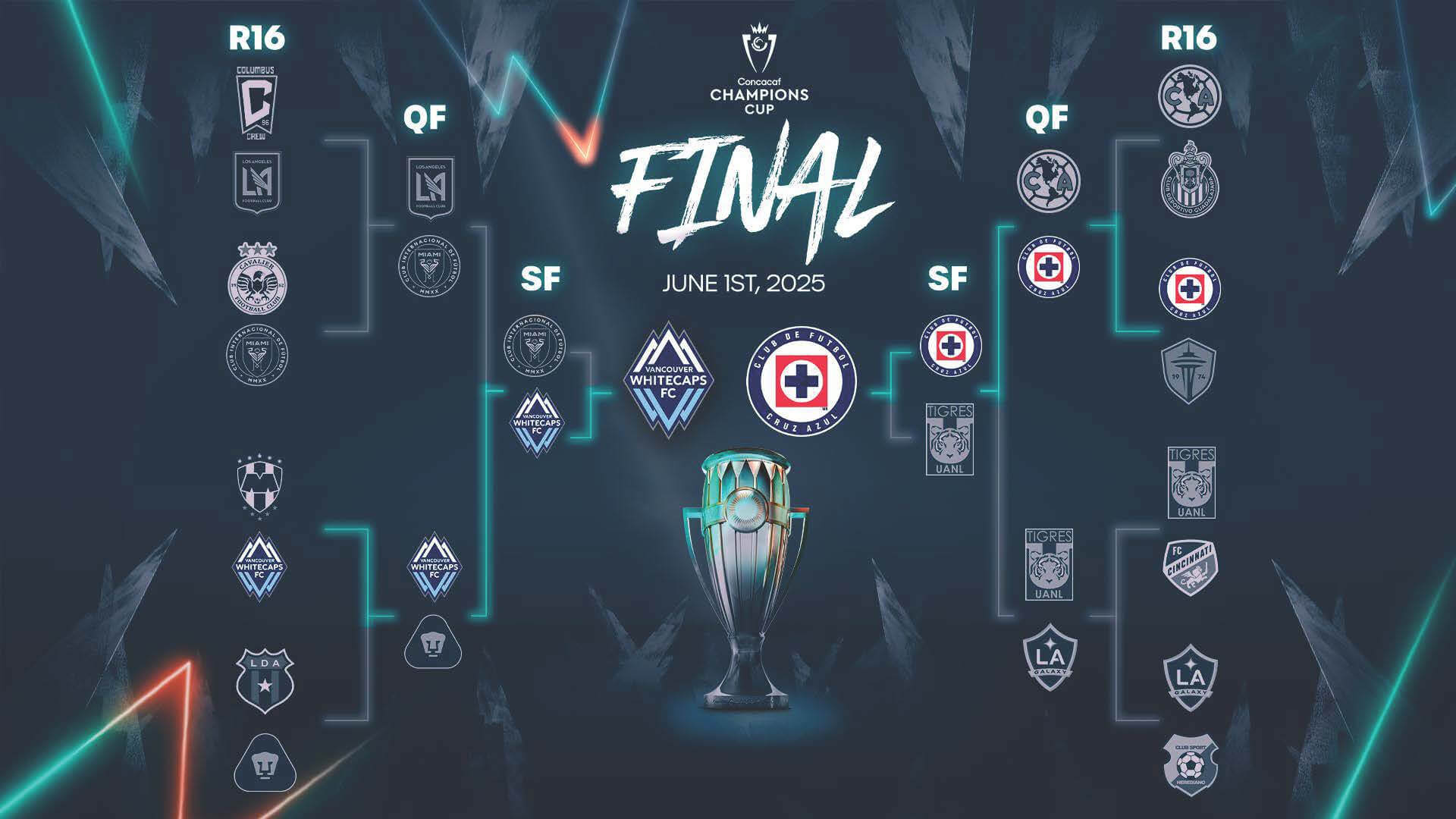 Cruz Azul vs. Vancouver Whitecaps, a great end of the Concachampions 2025 