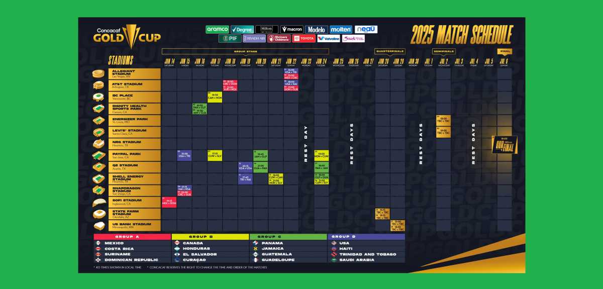 Concacaf 2025 Gold Cup to play this summer in the US