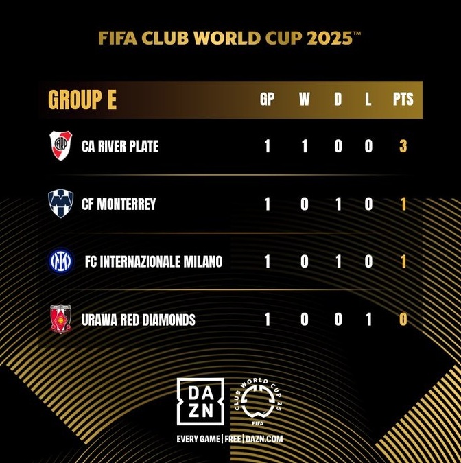 Ramos and Lautaro Sellan Monterrey and Inter Milan draw